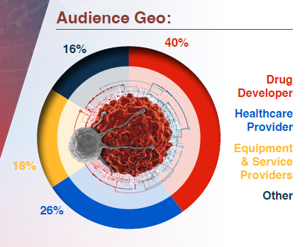 Audience Geo Infographic