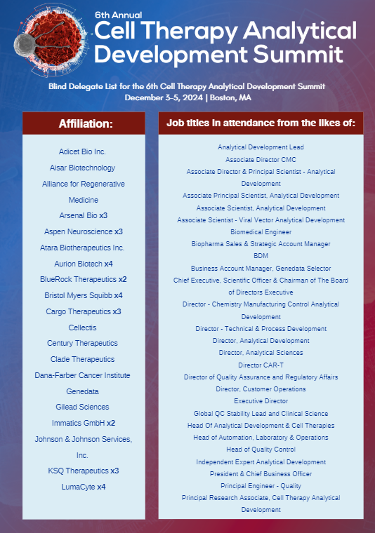 Blind Delegate list for the 6th Annual Cell Therapy Analytical Development Summit