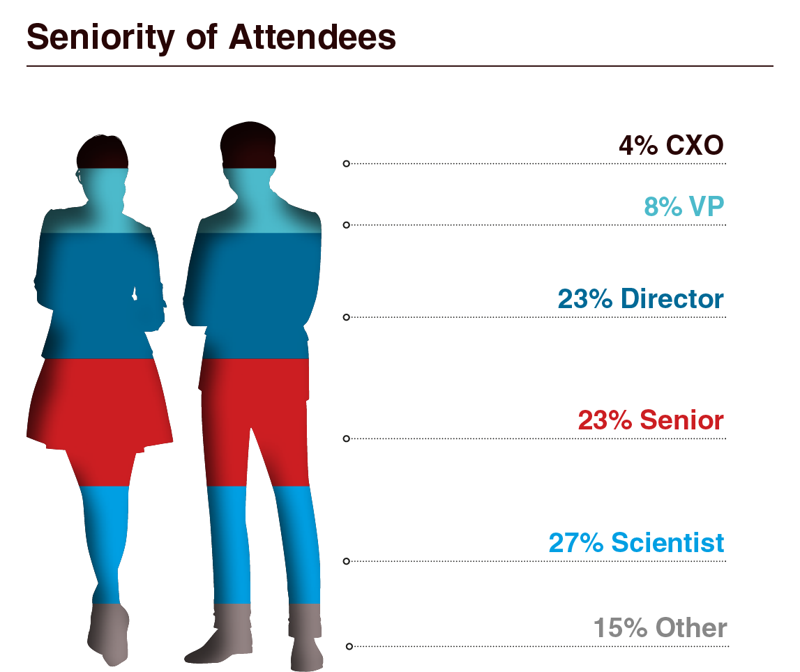 7th Cell Therapy Analytical Development Summit - Attendees 7th Cell Therapy Analytical Development Summit - Attendees