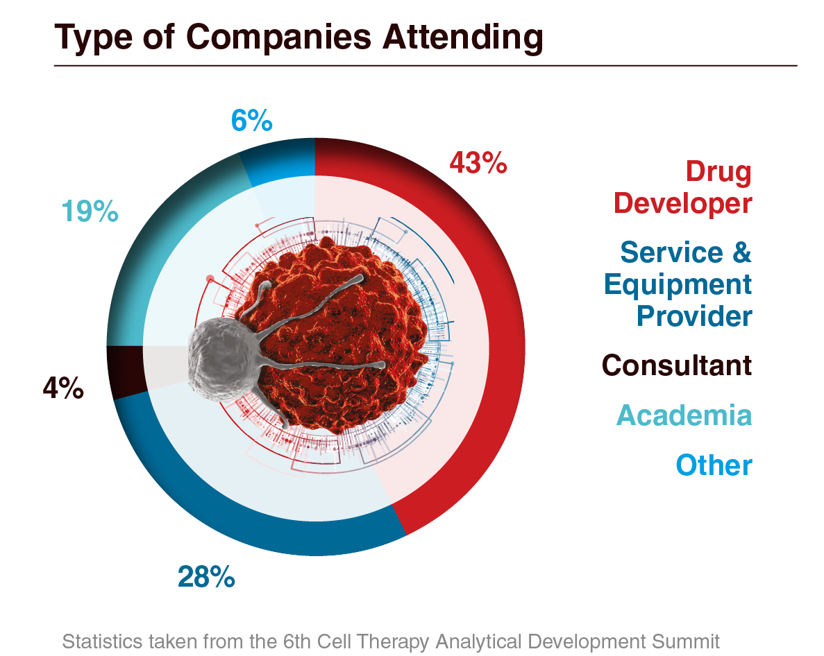 7th Cell Therapy Analytical Development Summit - Companies Attending 7th Cell Therapy Analytical Development Summit - Companies Attending