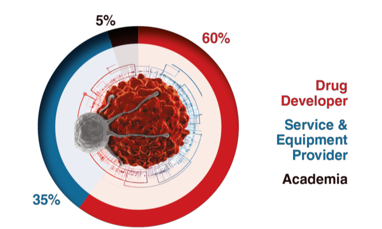 7th-Cell-Therapy-Analytical-Development-Audience-Breakdown-Companies-768x540