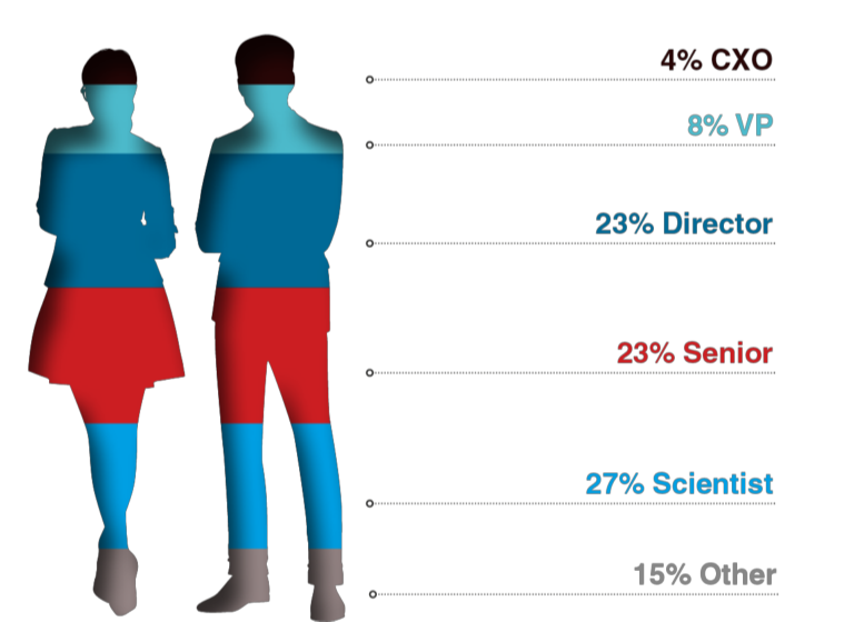 7th-Cell-Therapy-Analytical-Development-Summit-Attendees-768x645